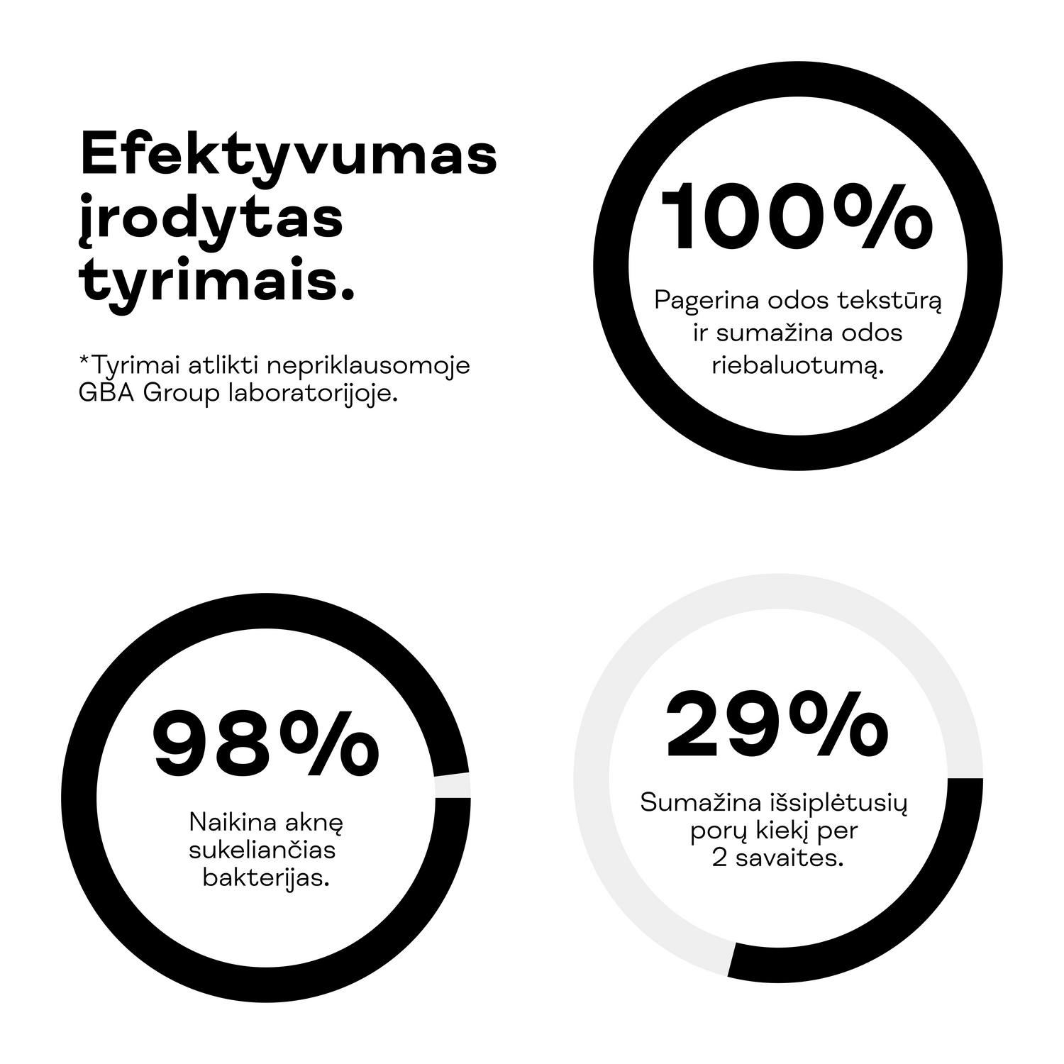 Aktyvusis veido gelis nuo spuogų
